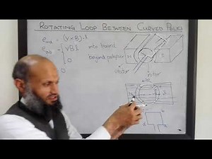 EE213 - 13 - Voltage induced in a simple loop rotating in a magnetic filed of curved poles