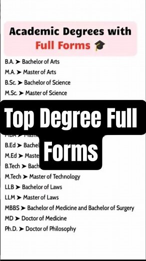 Academic Degrees with Full Forms | BA, BSc, MBA, MBBS & More