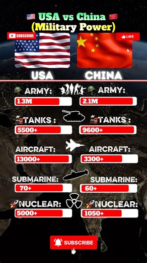 USA 🇺🇸 vs 🇨🇳 China 💥 Ultimate Military Comparison | Who Will Win? #usa #china #countryballs￼