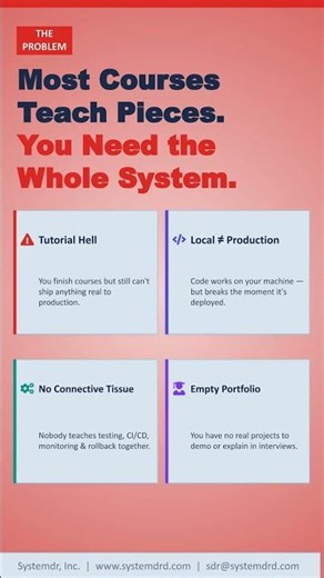 Hands-On FullStack Development Course with Infrastructure Management — Stop Learning, Start Shipping