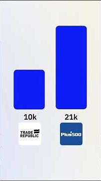 Trade Republic vs Plus500 CFD: Welcher Broker gewinnt 2026?