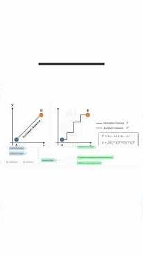 Different distances in ML