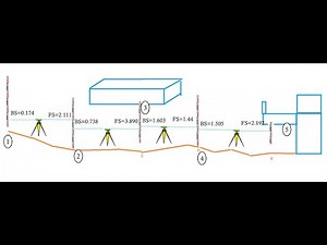 Principles of Surveying Lecture 5.1 (Inverted staff example )