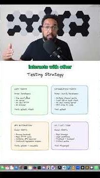 Mastering Testing Strategies in Minutes!