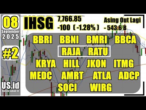 080925 IHSG BBRI BBNI BMRI BBCA RAJA RATU KRYA HILL JKON ITMG MEDC AMRT ATLA ADCP SOCI WIRG