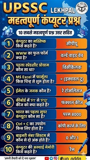 UPSSSC 😱Computer ke 10 sabse important question 🔥🔥#lekhpal #up #gk #computer #top