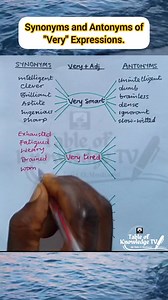 Synonyms and Antonyms of "Very Adjective" Phrases/Expressions. #VeryWords #VeryAdjectives #Educational #Synonyms #Antonyms #EnglishLessons | Table of Knowledge TV