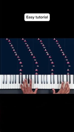 Howl's Moving Castle Easy tutorial piano #pianosoin #pianotutorial