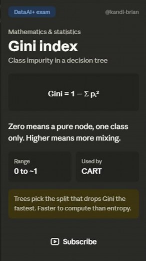 Gini Index Explained | DataAI+ Decision Trees #comptia