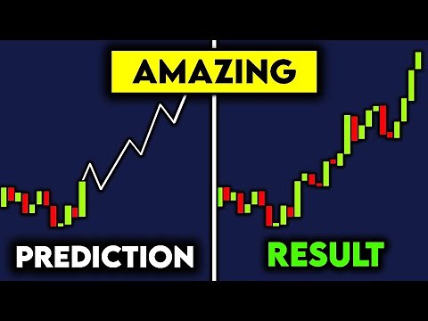 This Indicator Predicts The Future