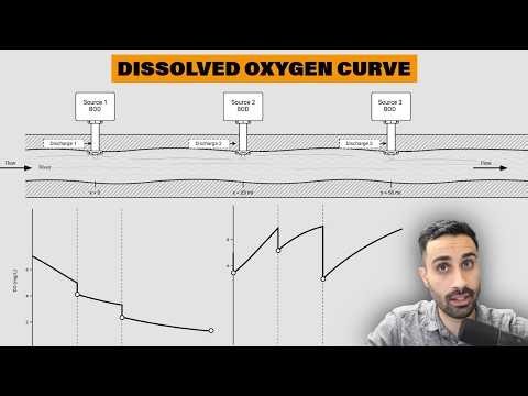 2026 FE Exam Review - Water Quality - Dissolved Oxygen Curve Concept
