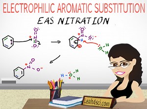 Organic Chemistry EAS Aromatic Nitration Reaction and Mechanism Tutorial Video
