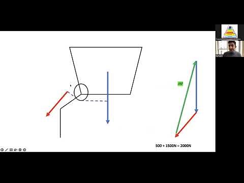 Biomechanics and Free Body Diagrams for the #FRCSOrth