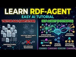 RDF-Agent Explained in 5 Minutes 🤖 | Knowledge-Graph Reasoning vs RAG Agents