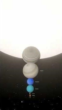 A comparison chart of the eight planets in our solar system #universe