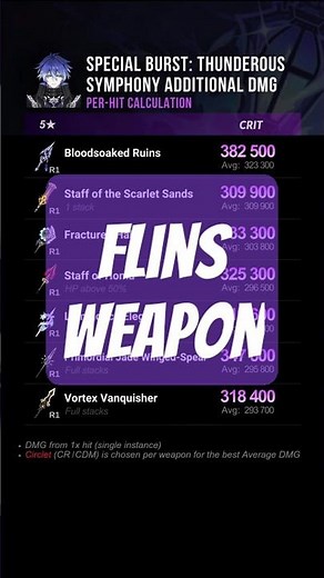 Best Weapon for Flins Lv.90/C0? | Damage Calculation