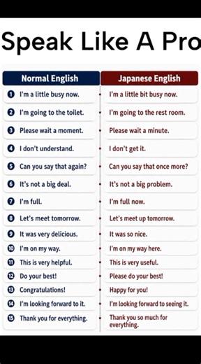 Normal english l Japanese english it's very helpful and important ll you take it's knowledge 🗣️📈