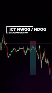 NWOG & NDOG - New Week/Day Opening Gap #ict #smc #daytrader #NWOG #NDOG #fairvaluegap