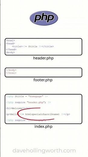 Views, Templates and Template Engines #php #framework #laravel #symfony