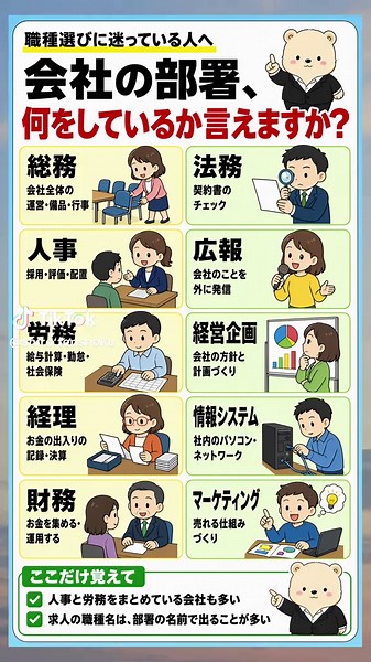 会社の部署10個が、ふだん何をしているかをまとめました。 総務・人事・労務・経理・財務・法務・広報・経営企画・情報システム・マーケティング。 求人の職種名は、部署の名前で出ることが多いです。 仕事選びの参考にしてください。 保存して、比べたいときに見返してください。 ※会社によって、部署の名前や担当の範囲は異なります。 #転職 #転職活動 #職種 #社会人の常識