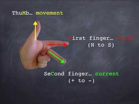 GCSE Science: Physics: Fleming's left hand rule and the motor effect