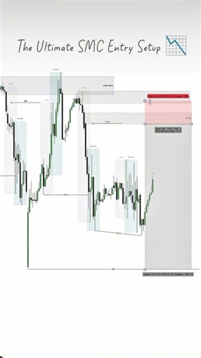 70% equrice entry module #fxtrading #smc #ict #learning #earrings