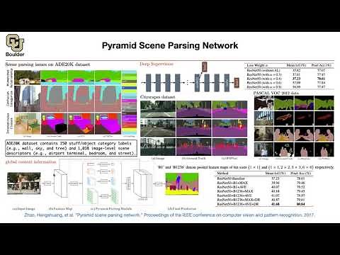 Pyramid Scene Parsing Network | Lecture 32 (Part 3) | Applied Deep Learning