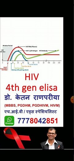 hiv 4th gen elisa #hiv #hivtest #hivtesting