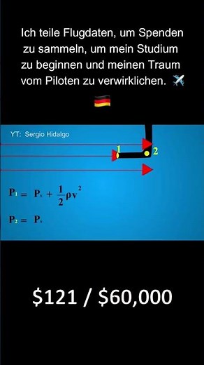Pitotrohr: Präzise Luftgeschwindigkeitsmessung im Flug