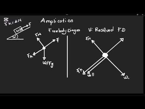 How to Resolve Forces into Components/Newton's Laws/Components/Force Physics Tutorial/Mechanics