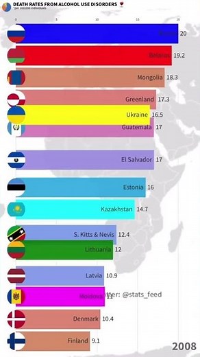 Death rates from alcohol use disorders