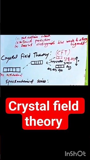 Crystal Field Theory Explained | Class 12 Chemistry Coordination Compounds