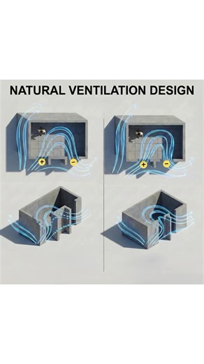 Architecture | Interior Designing on Instagram: "Natural ventilation"
