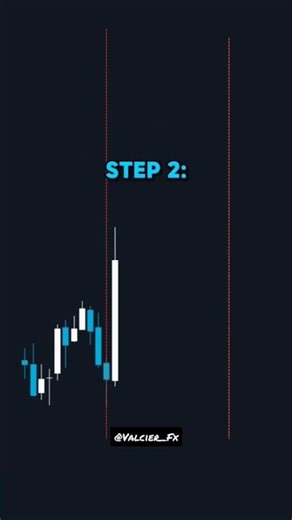 1 Strategy Enough Too Become Profitable in 12 Hours: ‪@Valcier_Fx‬