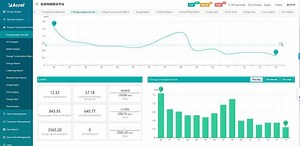[Hot Item] Power Line Monitoring Control and Management System EMS Iot Based for Factory