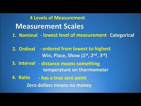 Defining | Classifying Variables and Measurement Scales
