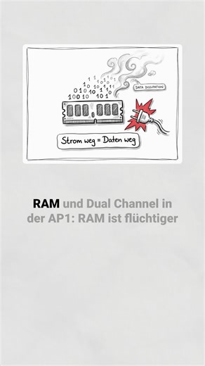 RAM einfach erklärt: Dual Channel und DIMM-Slots verständlich gemacht