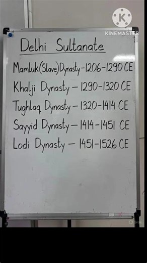 Delhi Sultanate Dynasties #delhi #upsc