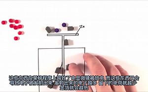 5. The Photoelectric Effect - A Level Physics 光电效应