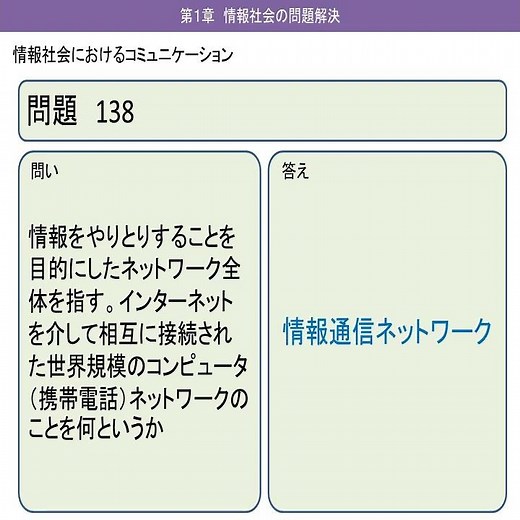 08 高校情報Ⅰ 第一章情報社会の問題解決 情報社会におけるコミュニケーション ショート1