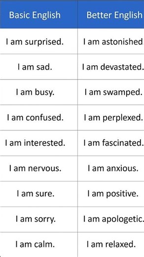 Basic vs Advanced Sentences | Daily Use Sentences | #spokenenglish #shorts