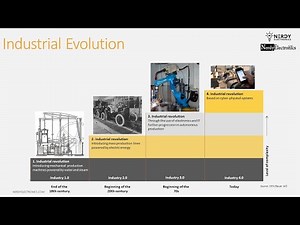 The 4 Industrial Revolutions - Detailed Explanations