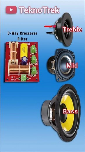 How Does a 3-Way Speaker Work?