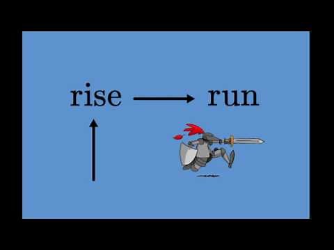 How to Calculate the Gradient of a Line