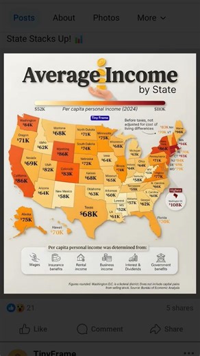 Average Income In Usa | #shorts #country #usa