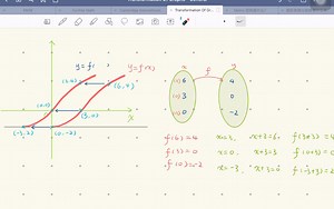 （General）Transformation of the graph之translation