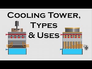 How Cooling Tower Works I Types of Cooling Tower I Force Draft cooling tower I Animation of Cooling