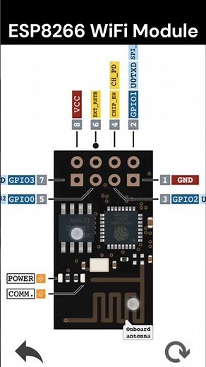 ESP8266 WiFi Module Pinout #components #automation #arduino #electronicsengineering #electronic