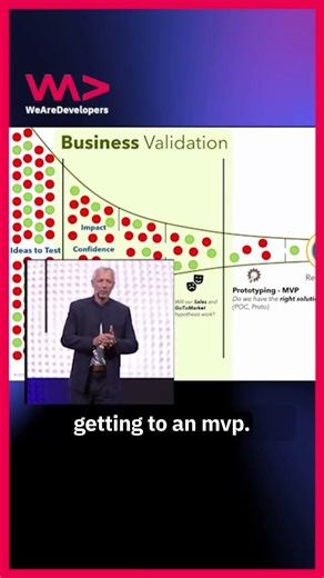 Validating Your Software Idea is Essential, But Many Developers Skip It