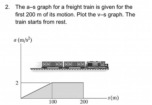 The a-s graph for a freight train is given for the first 200 m ... | Filo